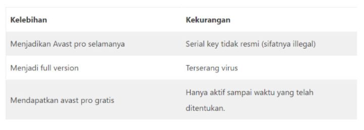 license key Avast Pro free antivirus Terbaru